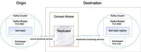 confluent replicator tutorial.